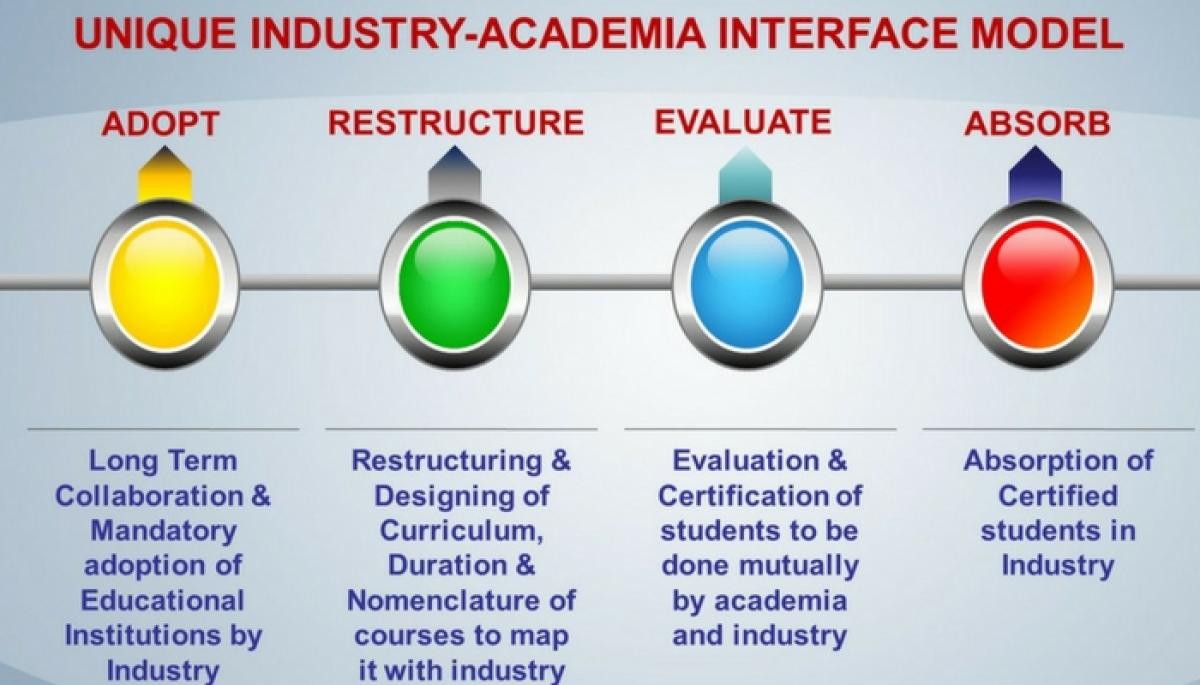 Catalysing innovation on a large-scale